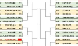 中国网球公开赛2024赛程