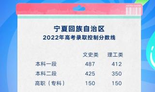 安徽中考分数什么时候出来