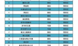秦皇岛海港区全域封控管理