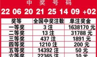 福利彩票开奖结果查询