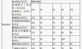 湖南大学研究生分数线