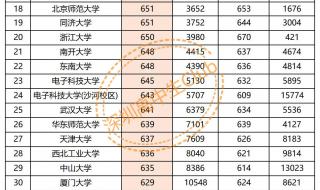 985录取分数线2023年